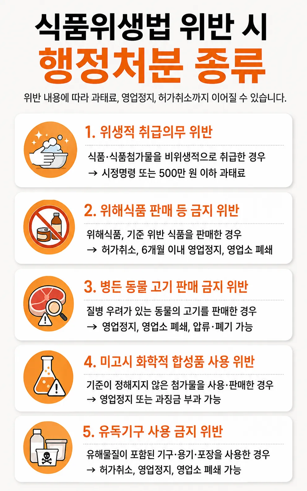 음식점영업정지 처분 사유가 되는 식품위생법 위반 기준과 위생점검 대응 방법