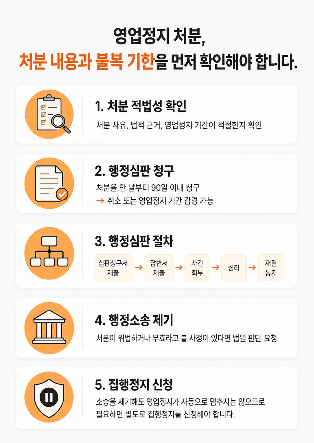 음식점영업정지 사전통지서를 받은 뒤 의견제출과 행정심판으로 다투는 절차