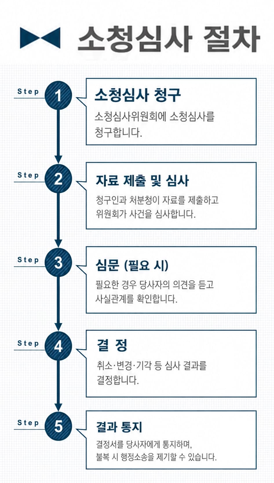 공무원징계행정소송에서 소청심사와 행정소송 절차를 정리한 안내 이미지입니다.