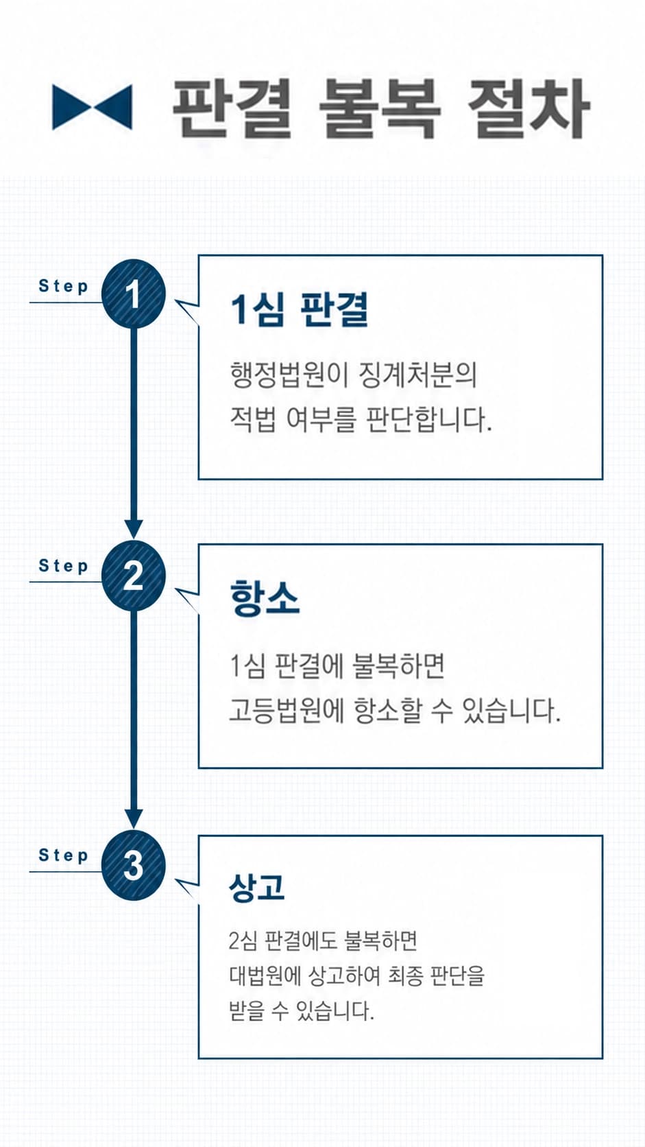 공무원징계행정소송의 대응 전략과 준비사항을 설명하는 이미지입니다.