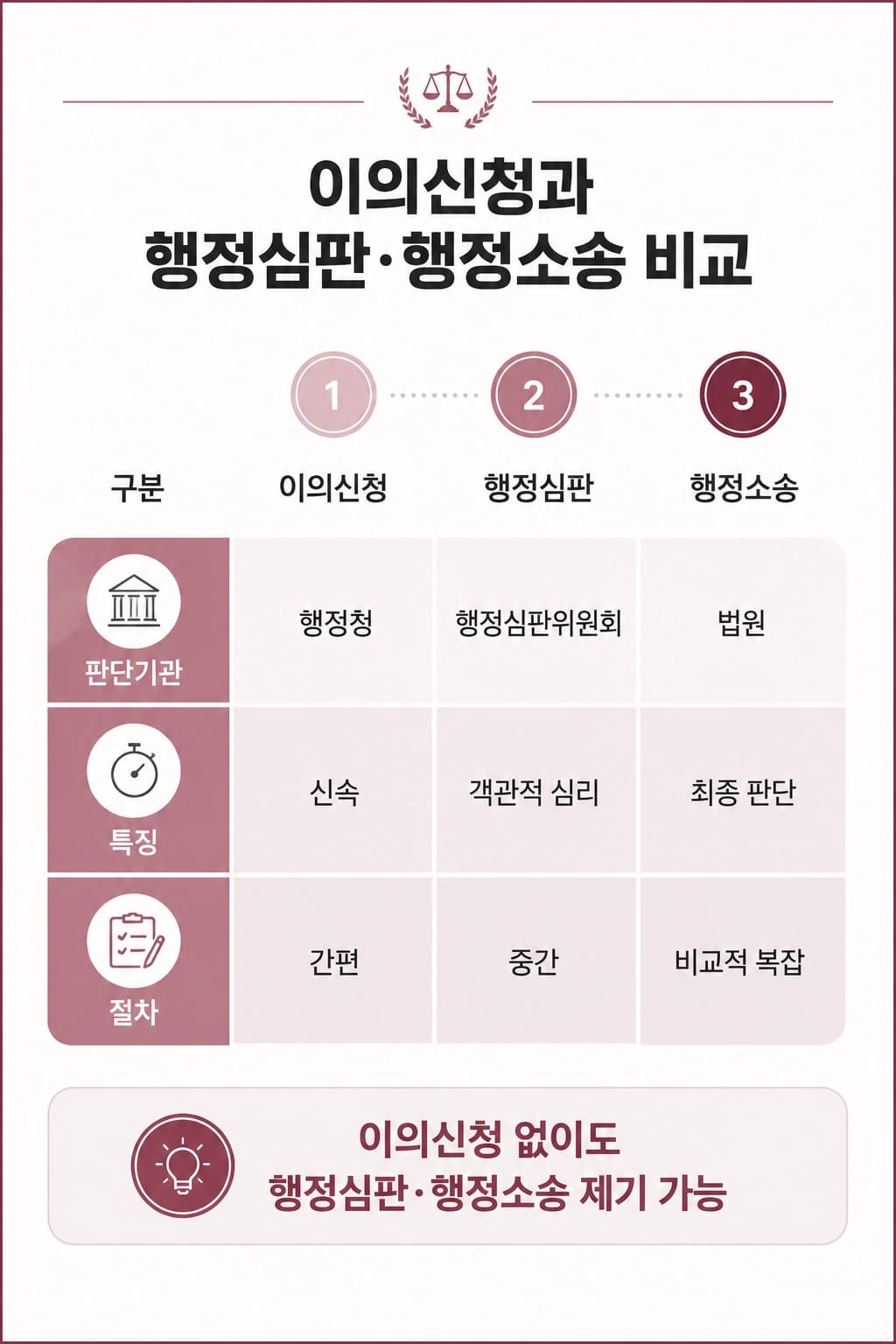 이의신청서 작성 방법을 설명합니다.