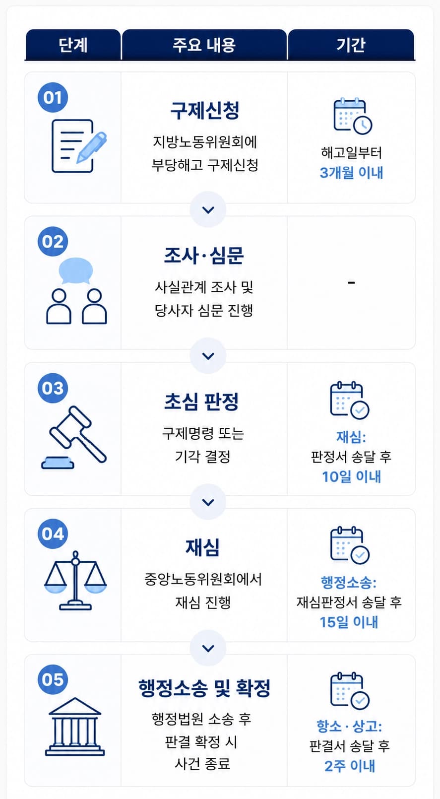 부당해고를 당했다면 확인해야 할 핵심 대응 절차 안내