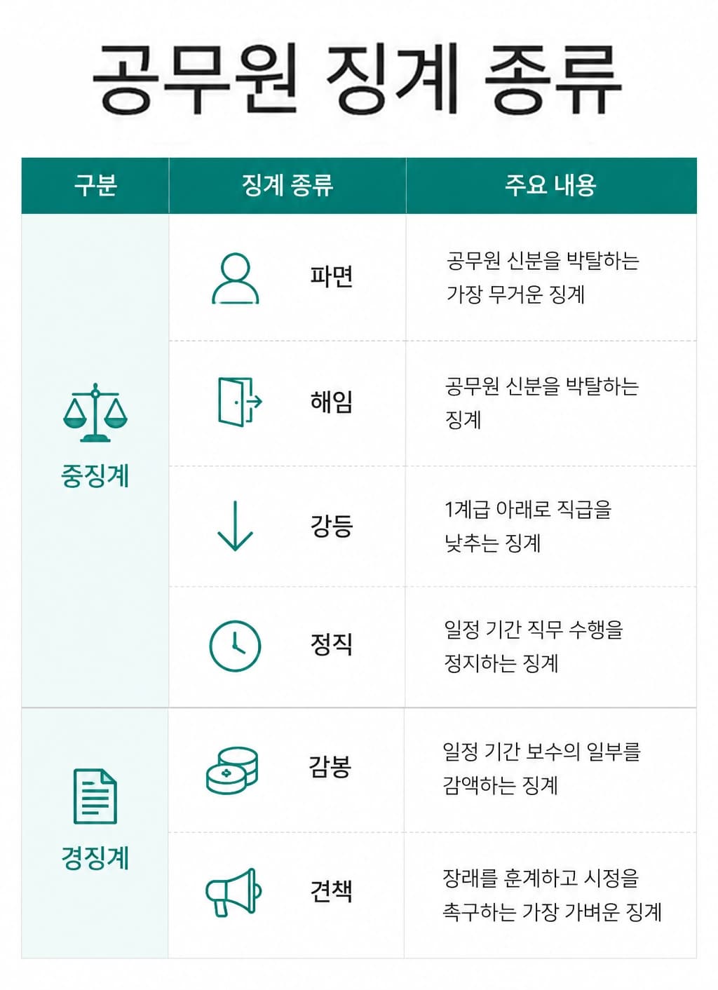 공무원징계행정소송에서 징계처분 취소를 위한 주요 쟁점을 안내하는 이미지입니다.