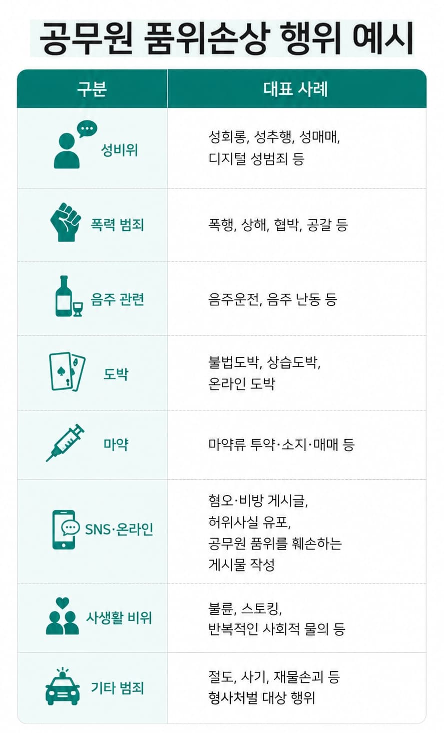 공무원징계행정소송 과정에서 변호사의 조력이 필요한 이유를 소개하는 이미지입니다.
