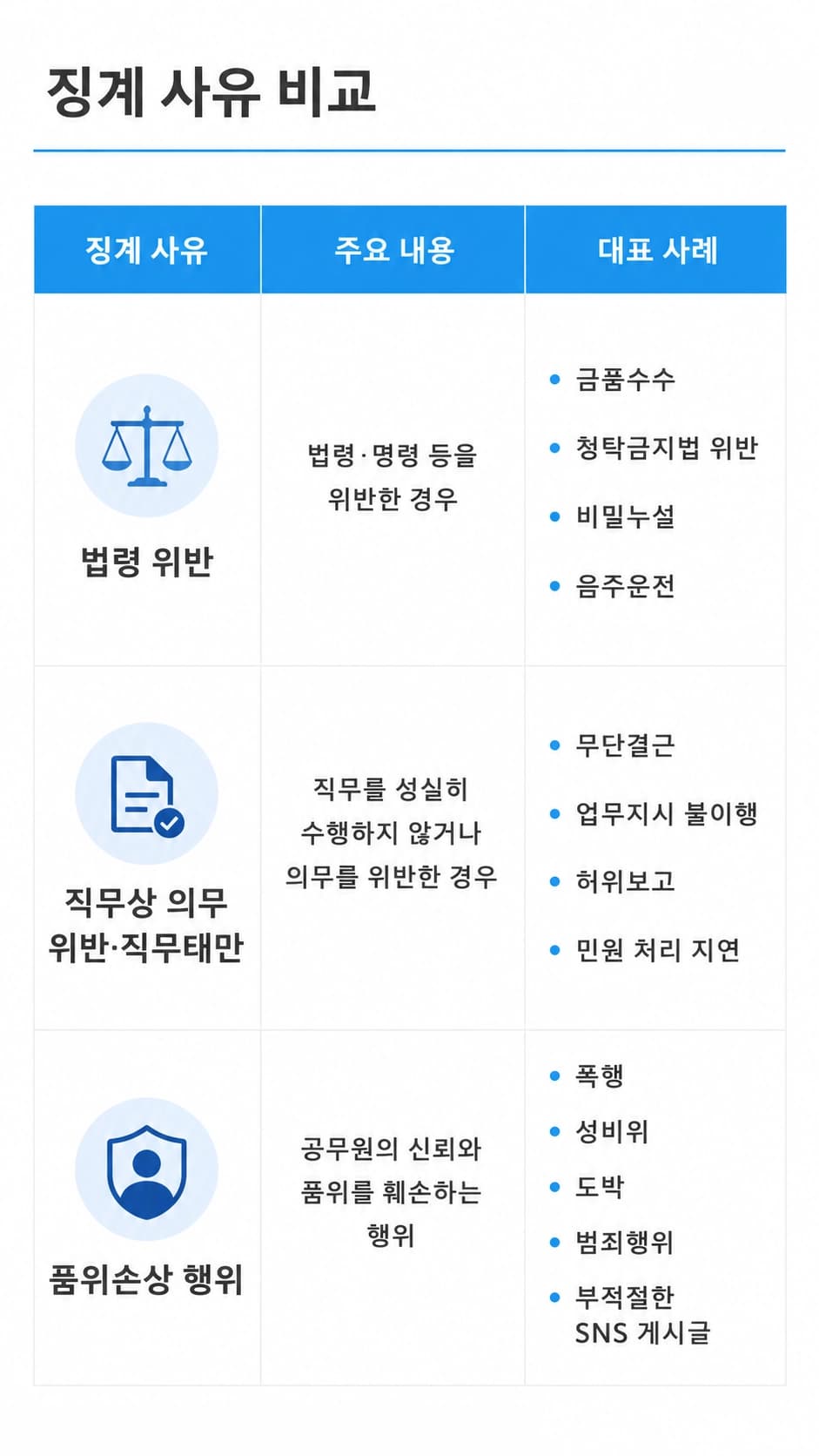 공무원징계행정소송의 진행 절차와 핵심 쟁점을 쉽게 설명하는 이미지입니다.