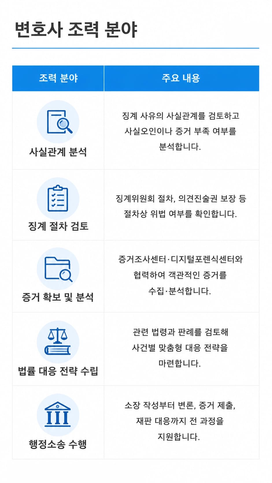 공무원징계행정소송의 절차와 소송 대응 전략을 이해하기 쉽게 정리한 이미지입니다.