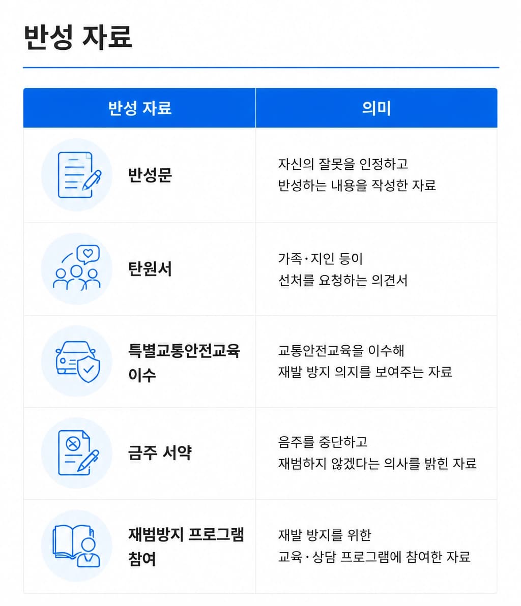 음주운전행정처분 구제 핵심 전략은