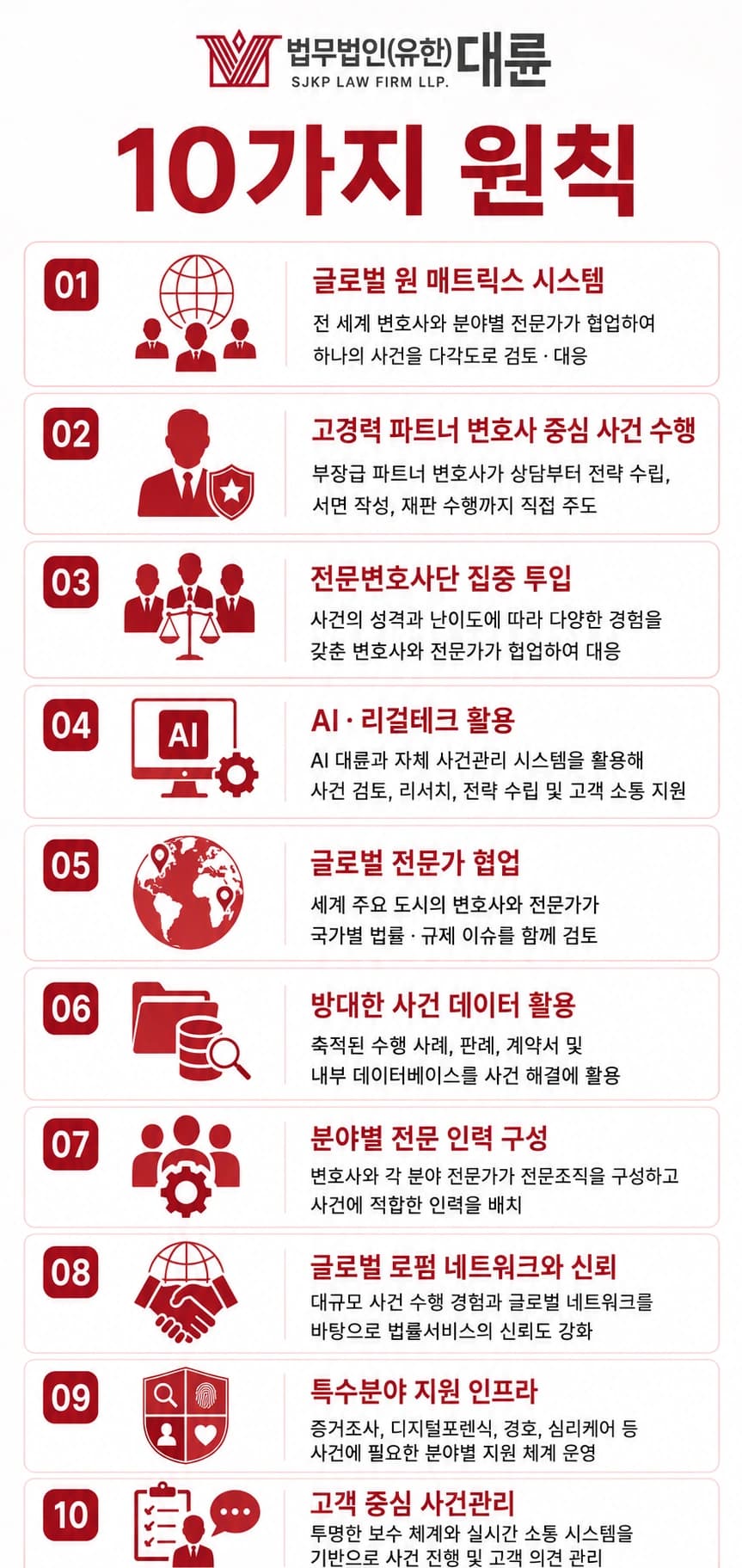 행정처분, 행정소송 시 행정소송변호사의 조력