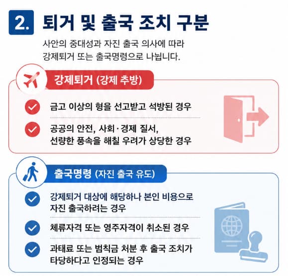 외국인형사사건 출국조치 이유